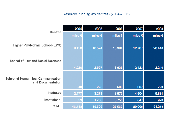 Datos