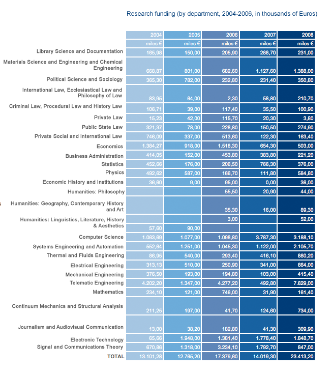 Datos