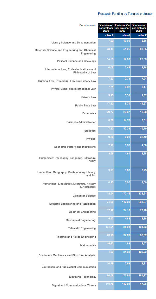 Datos