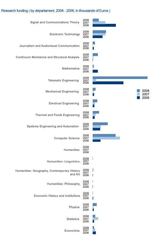 Distribución