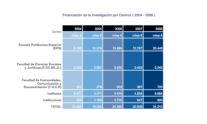 Datos