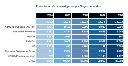 Datos