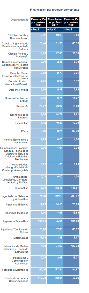 Datos