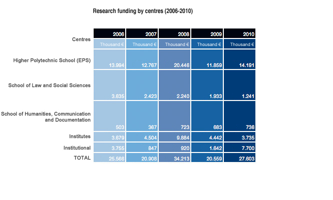 Datos